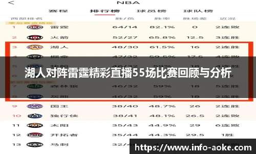 湖人对阵雷霆精彩直播55场比赛回顾与分析